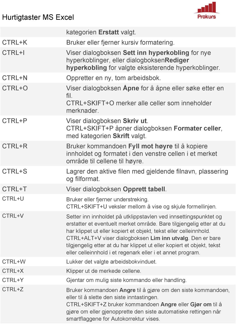 Viser dialogboksen Åpne for å åpne eller søke etter en fil. CTRL+SKIFT+O merker alle celler som inneholder merknader. Viser dialogboksen Skriv ut.