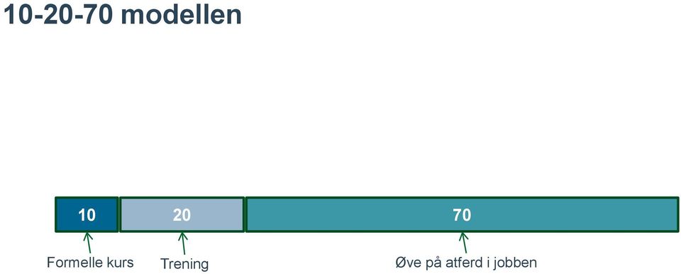 kurs Trening Øve