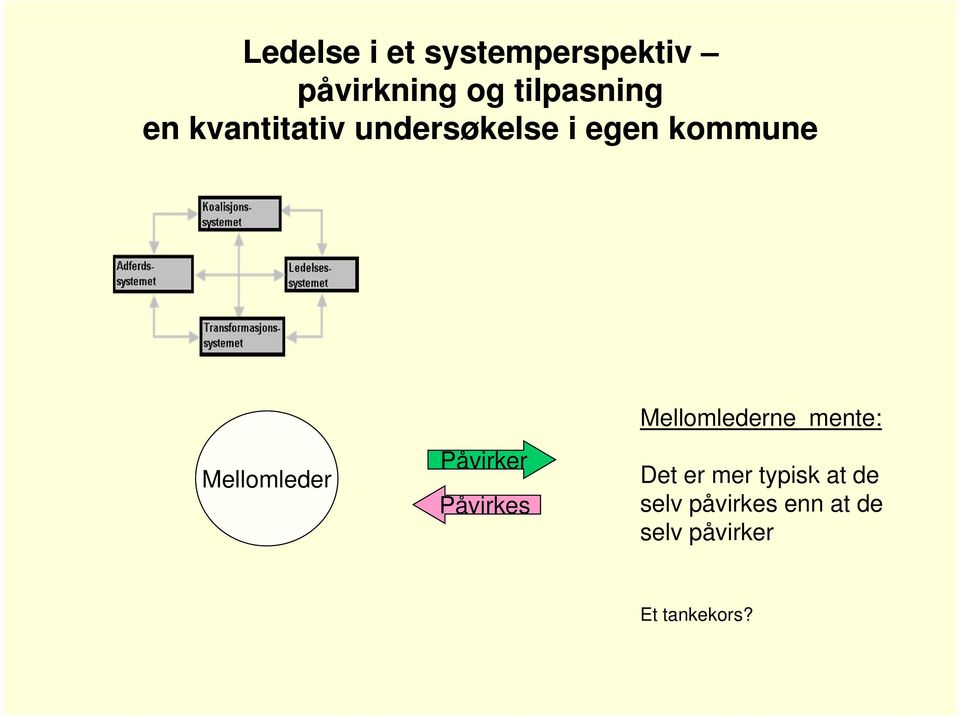 Mellomlederne mente: Mellomleder Påvirker Påvirkes Det