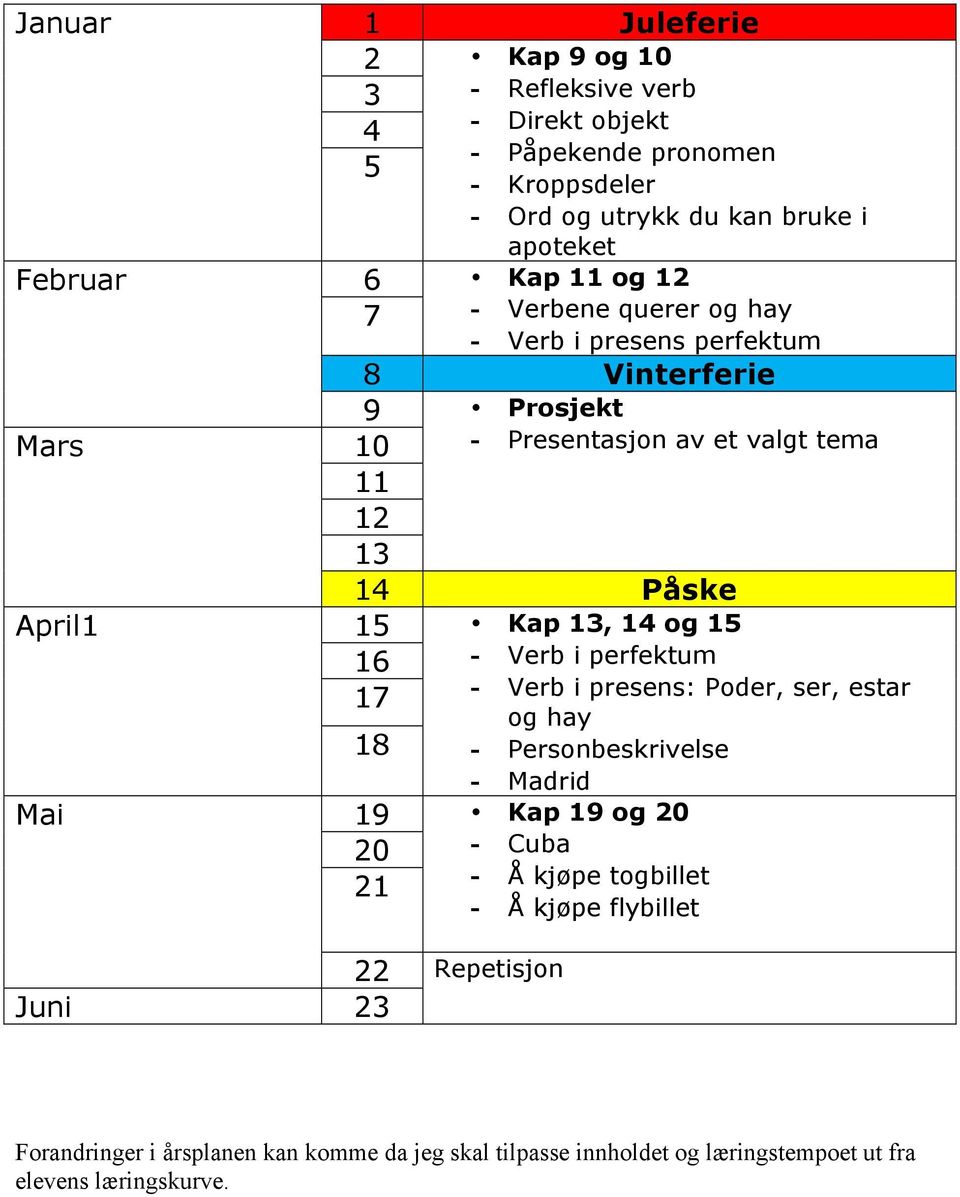 1, 1 og 15 16 17 18 - Verb i perfektum - Verb i presens: Poder, ser, estar og hay - Personbeskrivelse - Madrid Mai 19 Kap 19 og 20 20 - Cuba 21 - Å kjøpe