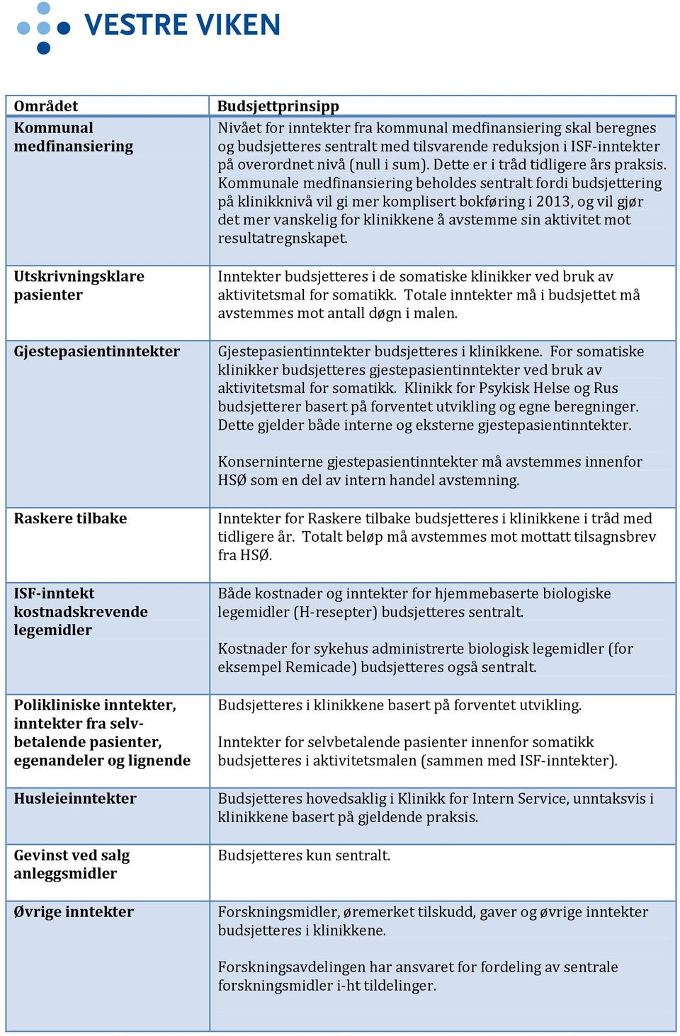 Kommunale medfinansiering beholdes sentralt fordi budsjettering på klinikknivå vil gi mer komplisert bokføring i 2013, og vil gjør det mer vanskelig for klinikkene å avstemme sin aktivitet mot