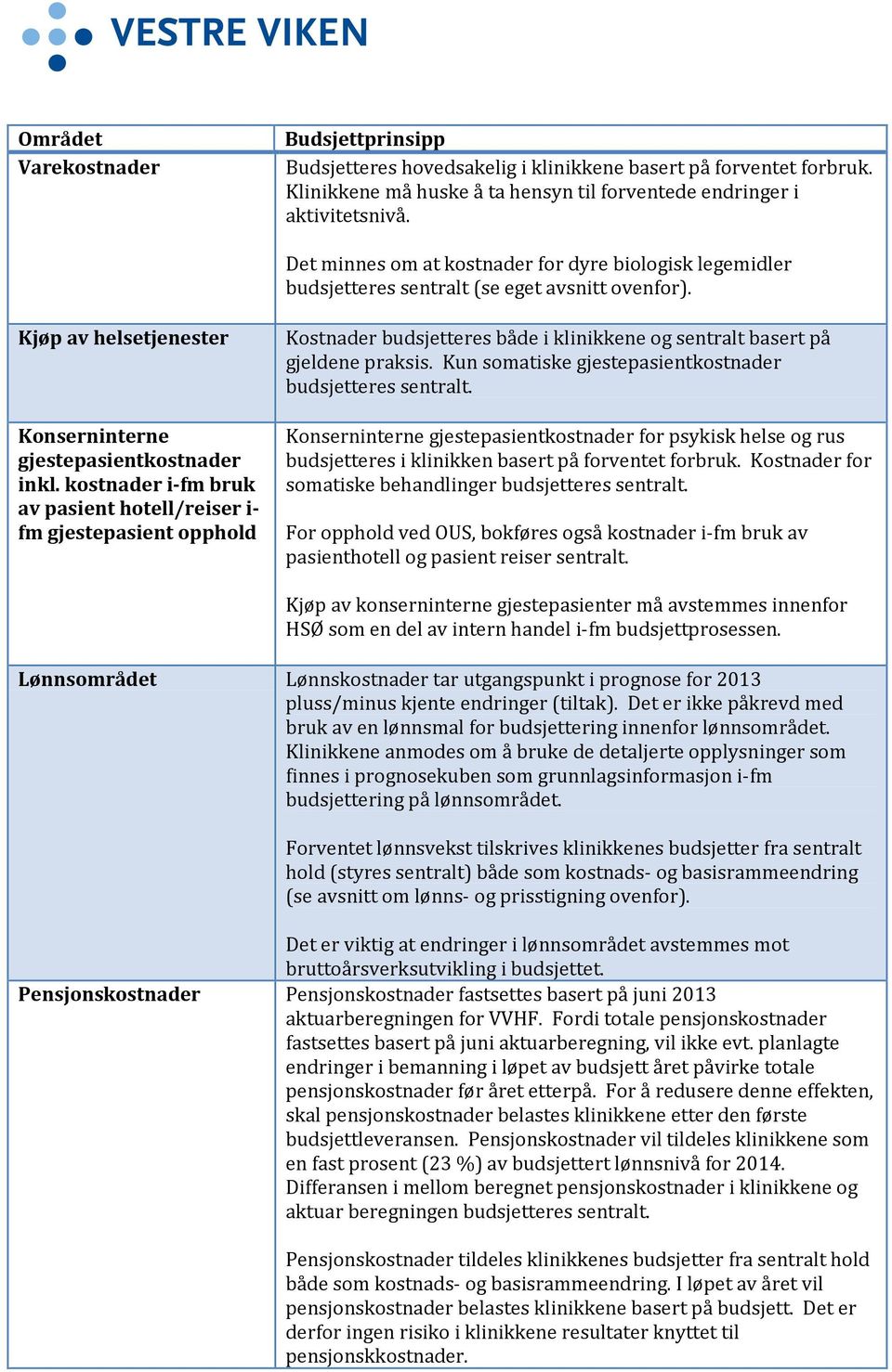 kostnader i-fm bruk av pasient hotell/reiser i- fm gjestepasient opphold Kostnader budsjetteres både i klinikkene og sentralt basert på gjeldene praksis.