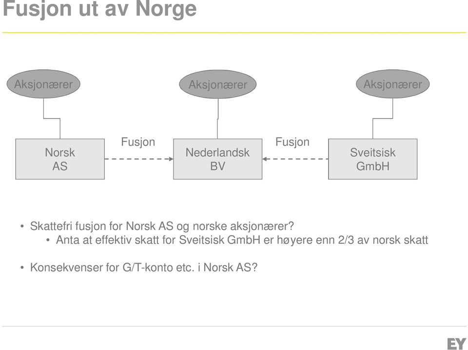 aksjonærer?