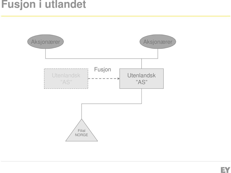 Utenlandsk AS