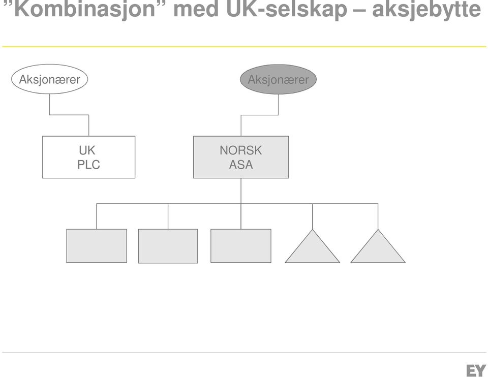 UK-selskap