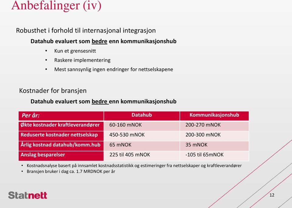 kraftleverandører 60-160 mnok 200-270 mnok Reduserte kostnader nettselskap 450-530 mnok 200-300 mnok Årlig kostnad datahub/komm.