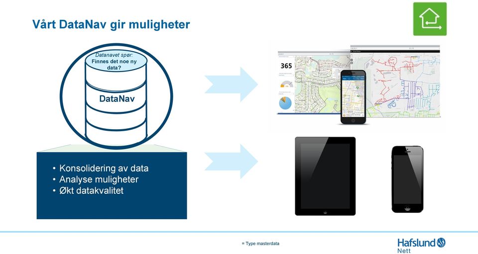 DataNav Konsolidering av data Analyse