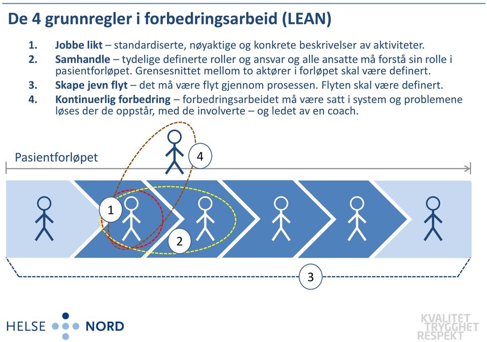 Grensesnittet mellom to aktører i forløpet skal være definert. 3. Skape jevn flyt det må være flyt gjennom prosessen.