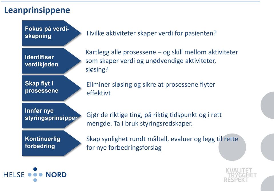 Eliminer sløsing og sikre at prosessene flyter effektivt Innfør nye styringsprinsipper Kontinuerlig forbedring Gjør de riktige