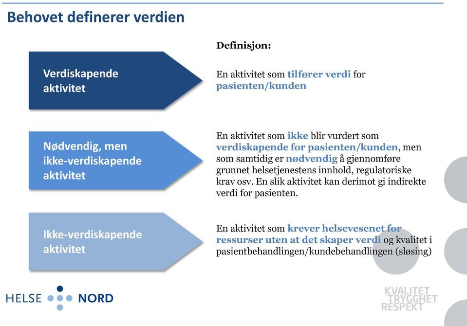 gjennomføre grunnet helsetjenestens innhold, regulatoriske krav osv. En slik aktivitet kan derimot gi indirekte verdi for pasienten.