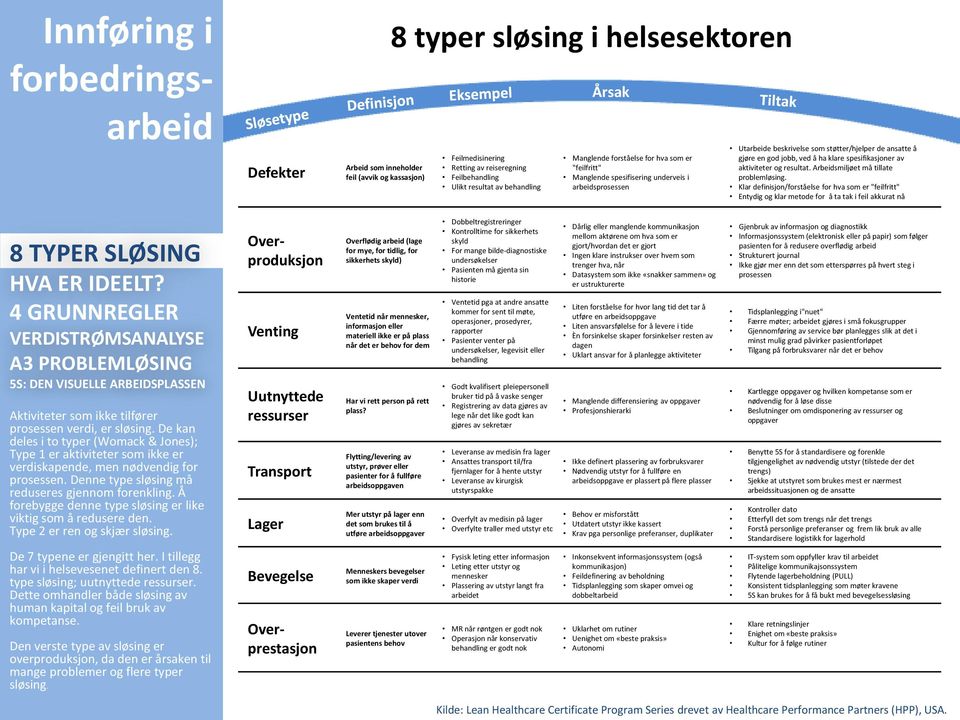 ha klare spesifikasjoner av aktiviteter og resultat. Arbeidsmiljøet må tillate problemløsing.