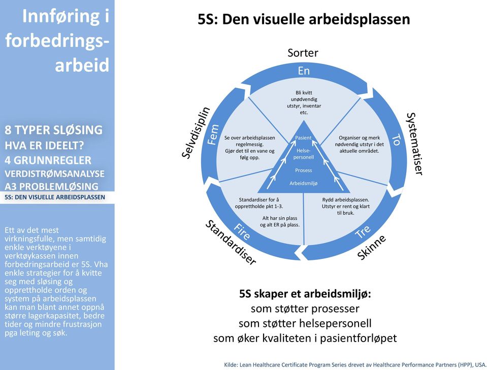 Vha enkle strategier for å kvitte seg med sløsing og opprettholde orden og system på arbeidsplassen kan man blant annet oppnå større lagerkapasitet, bedre tider og mindre frustrasjon pga leting og