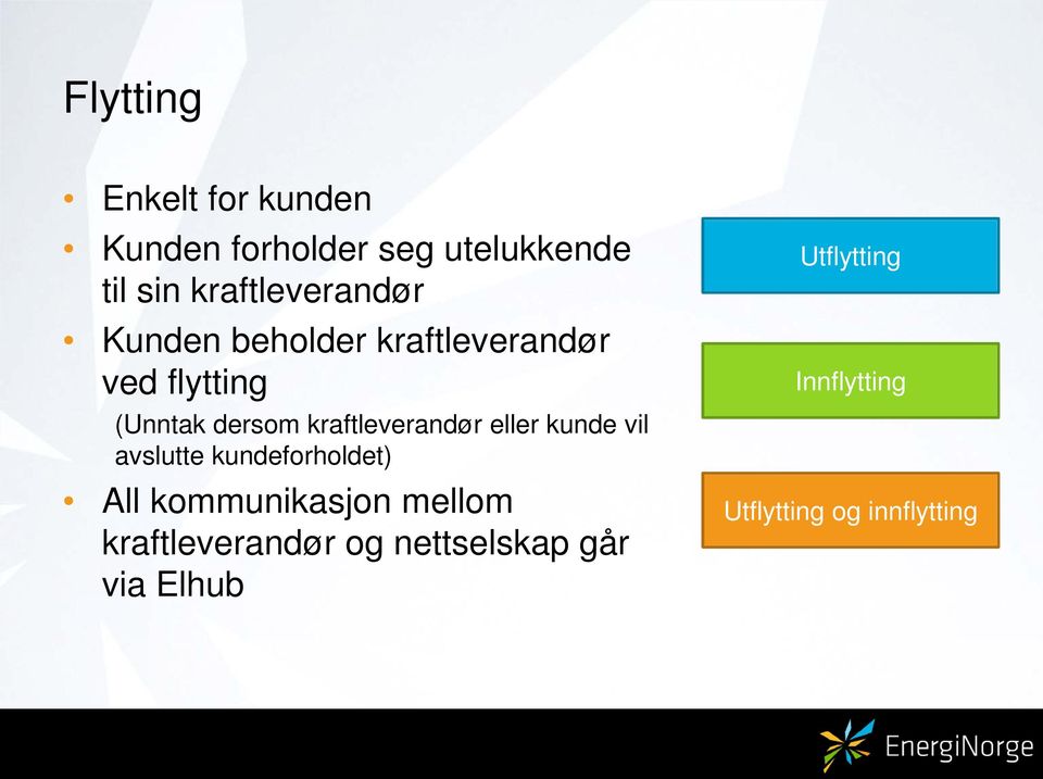 kraftleverandør eller kunde vil avslutte kundeforholdet) All kommunikasjon
