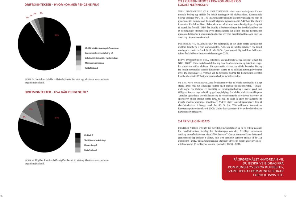 Kommunale bidrag varierer fra 0 til 11 % i kommunale tilskudd i klubbregnskapene som er gjennomgått. Kommunale tilskudd utgjorde i gjennomsnitt 3,47 % av klubbenes inntekter.