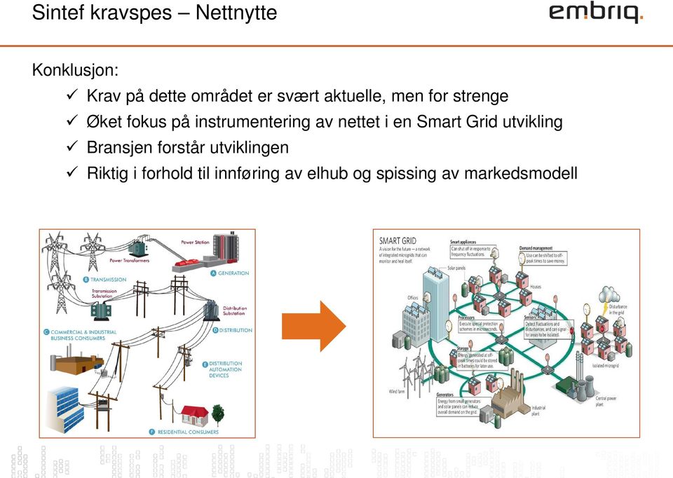 nettet i en Smart Grid utvikling Bransjen forstår utviklingen