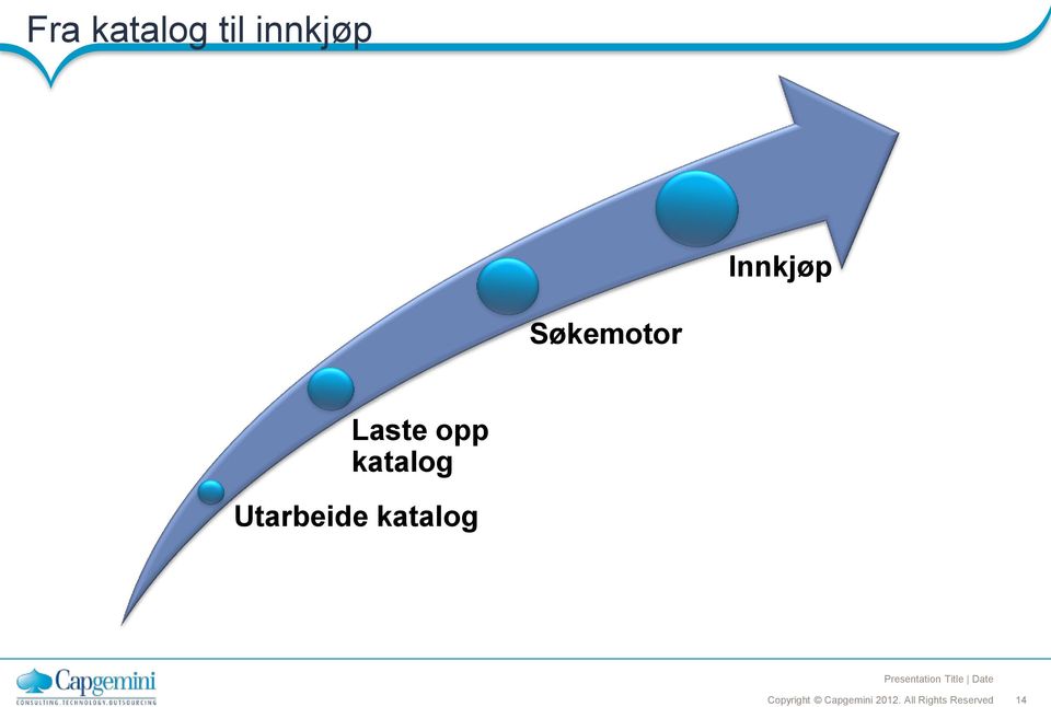 katalog Presentation Title Date