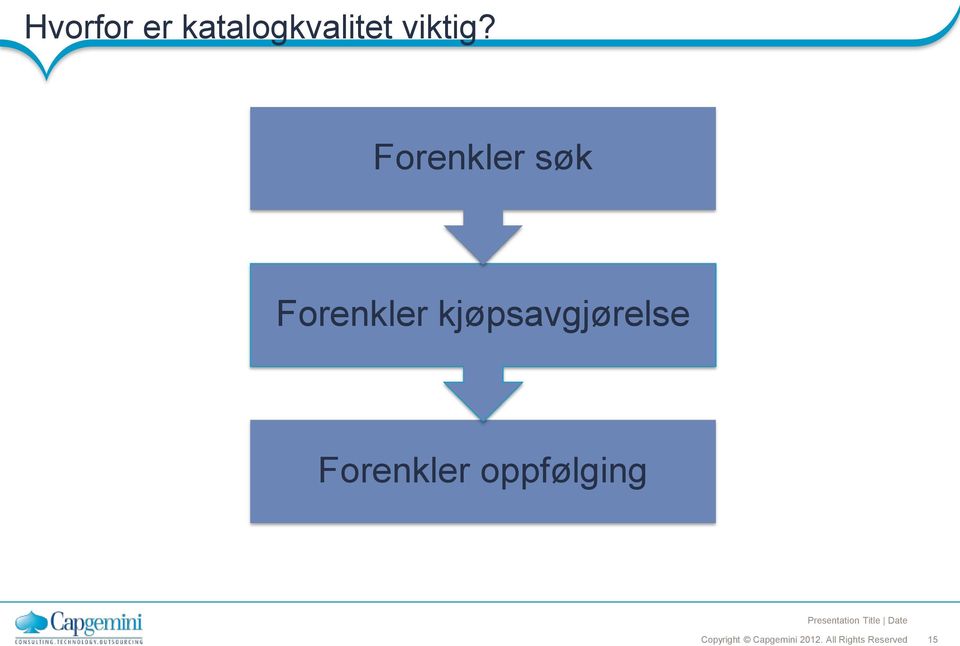 Forenkler oppfølging Presentation Title