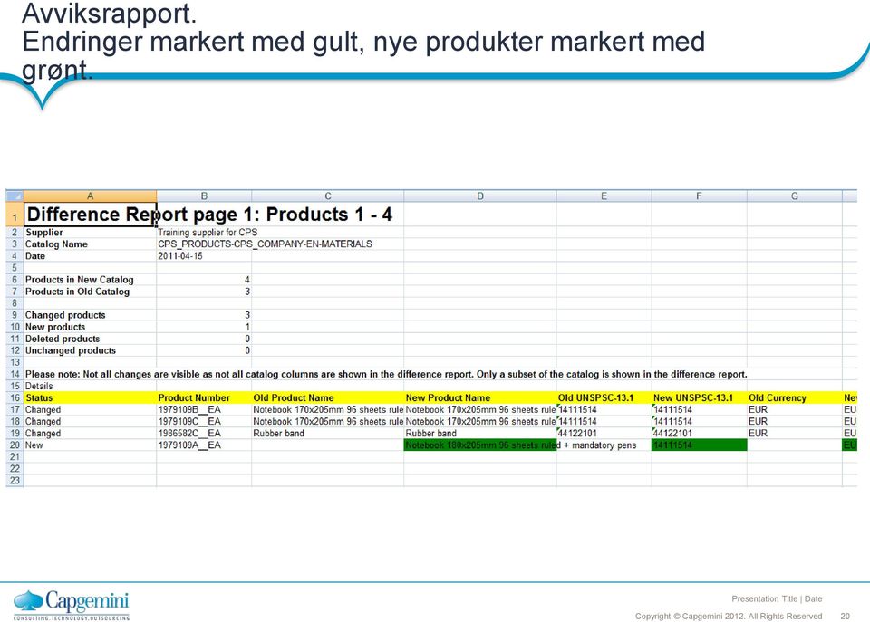 produkter markert med grønt.