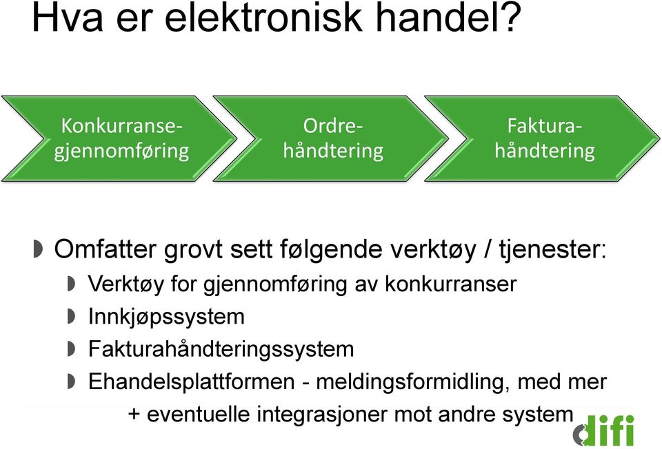 sett følgende verktøy / tjenester: Verktøy for gjennomføring av konkurranser