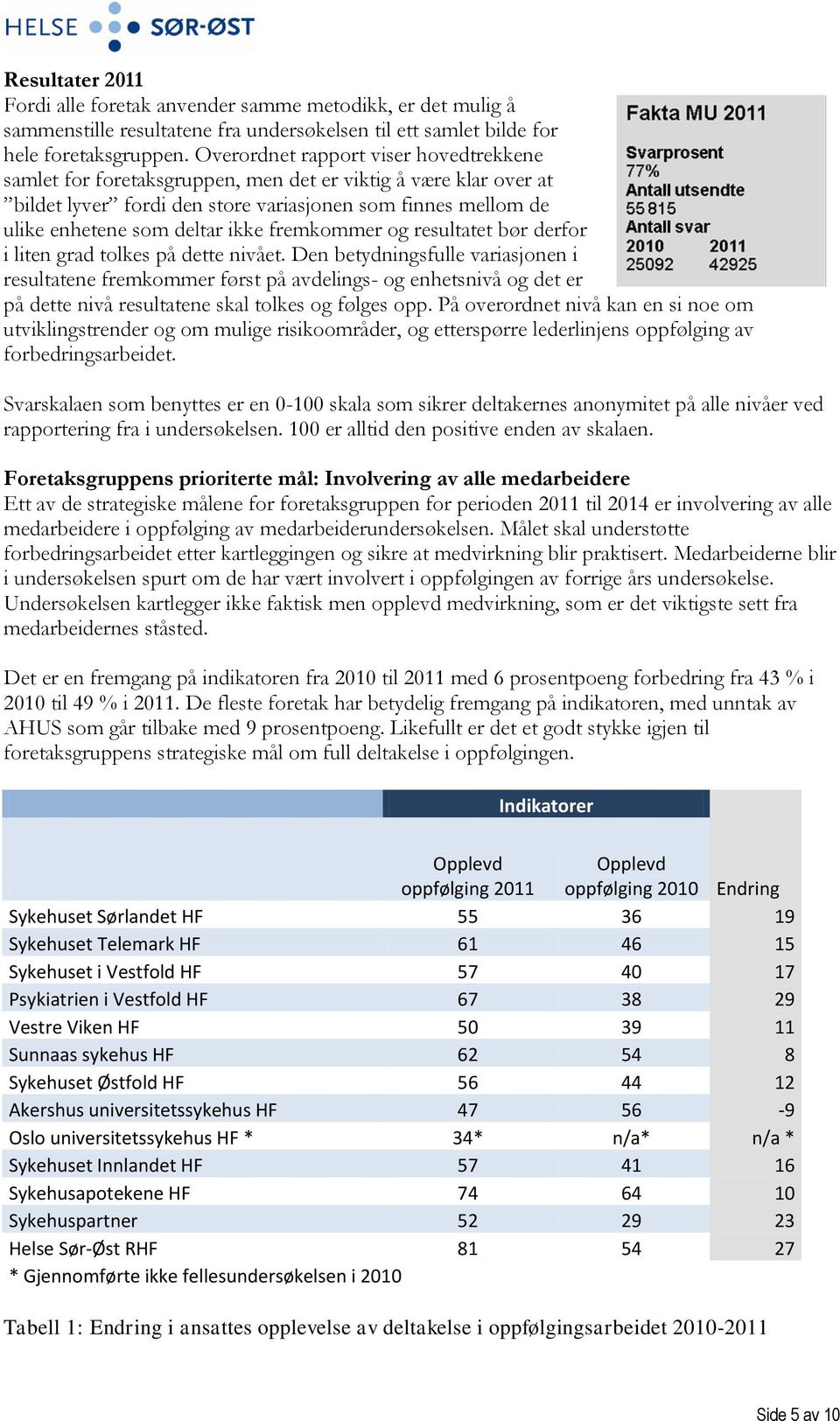 fremkommer og resultatet bør derfor i liten grad tolkes på dette nivået.