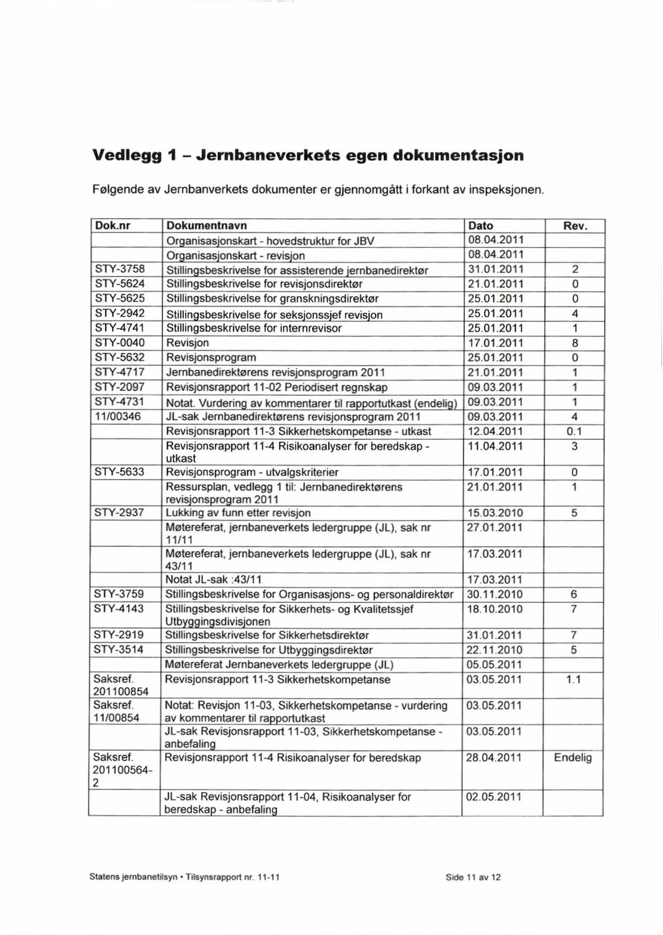 gjennomgått i forkant av inspeksjonen.