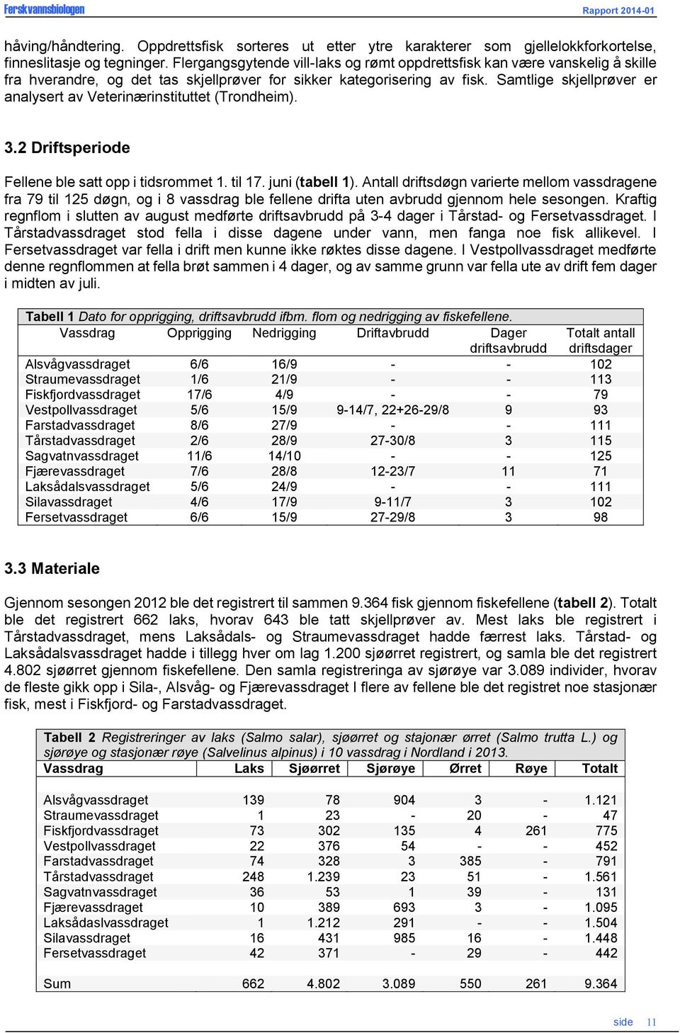 Samtlige skjellprøver er analysert av Veterinærinstituttet (Trondheim)..2 Driftsperiode Fellene ble satt opp i tidsrommet 1. til 17. juni (tabell 1).