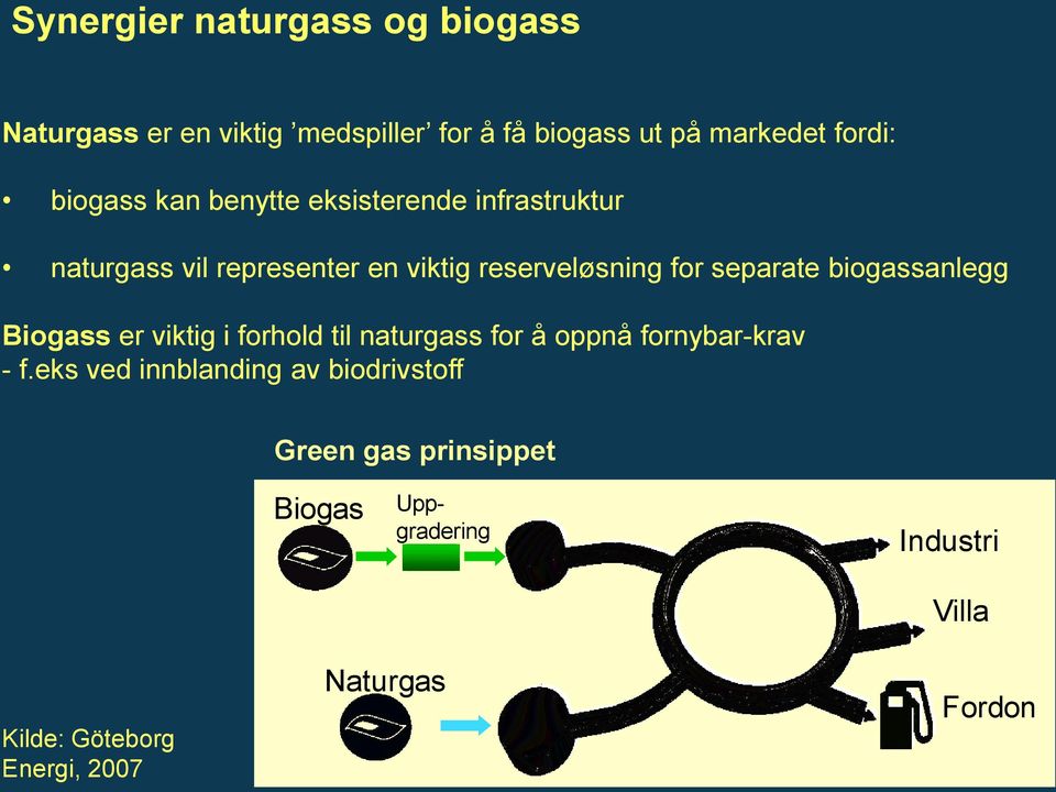 separate biogassanlegg Biogass er viktig i forhold til naturgass for å oppnå fornybar-krav - f.