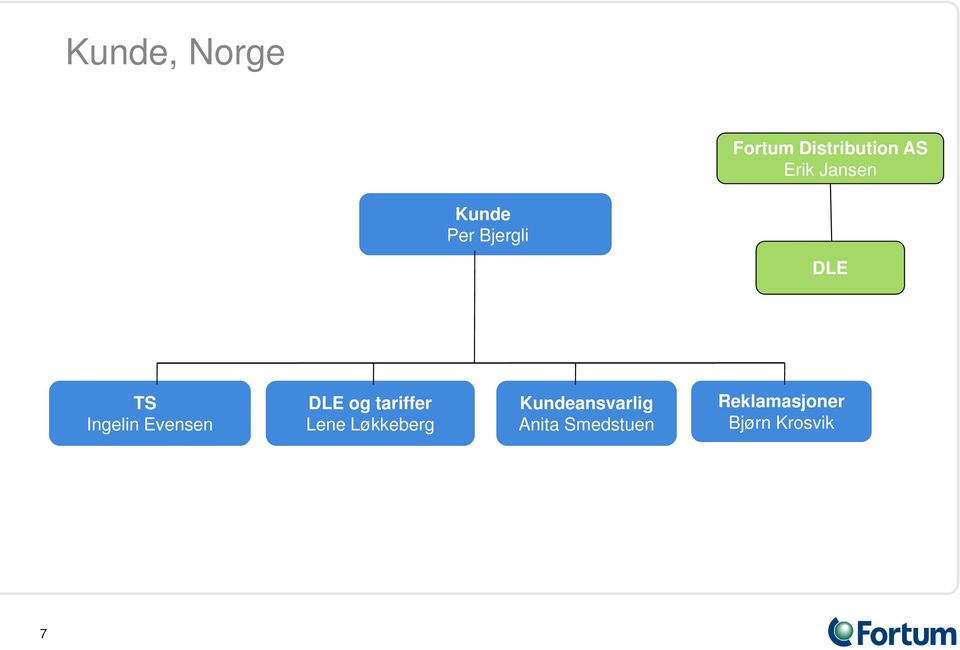 Evensen DLE og tariffer Lene Løkkeberg