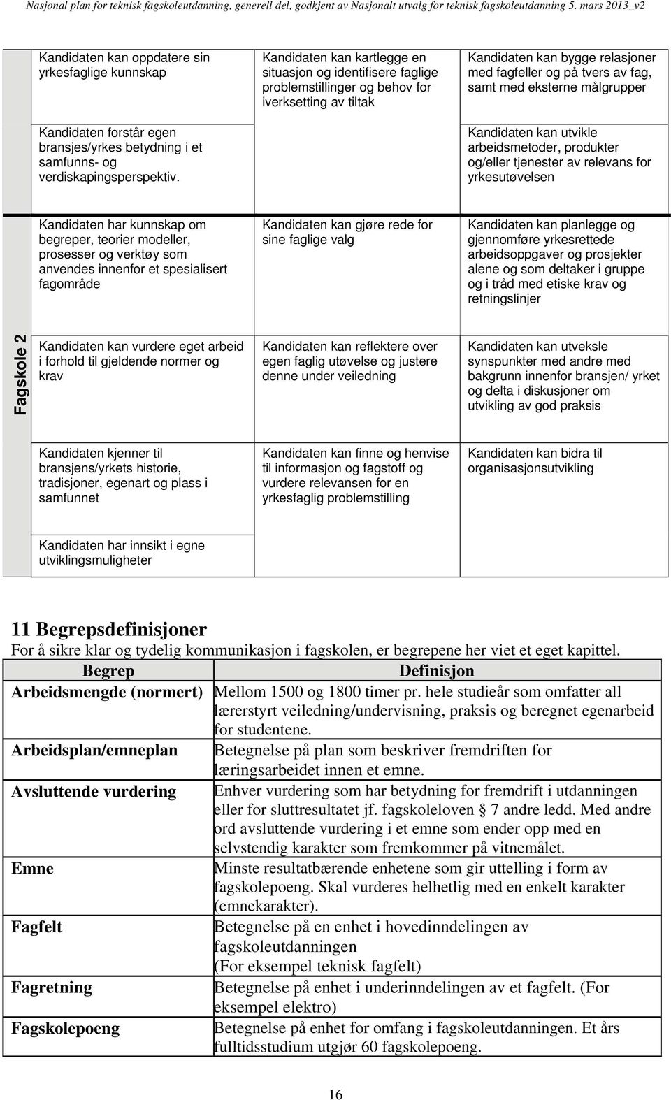 Kandidaten kan utvikle arbeidsmetoder, produkter og/eller tjenester av relevans for yrkesutøvelsen Kandidaten har kunnskap om begreper, teorier modeller, prosesser og verktøy som anvendes innenfor et