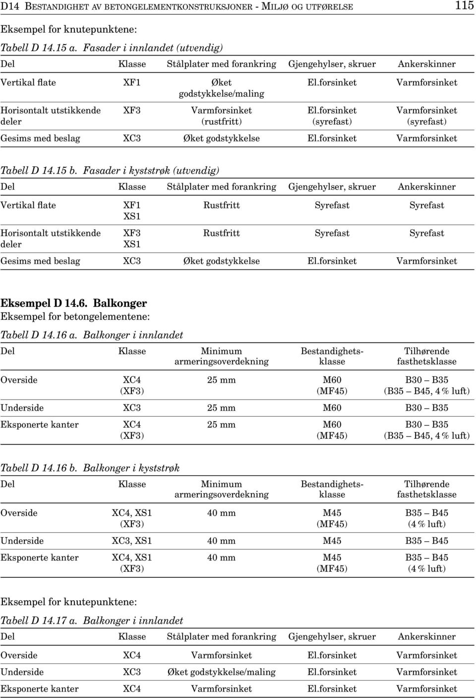 forsinket Varmforsinket Tabell D 14.15 b.