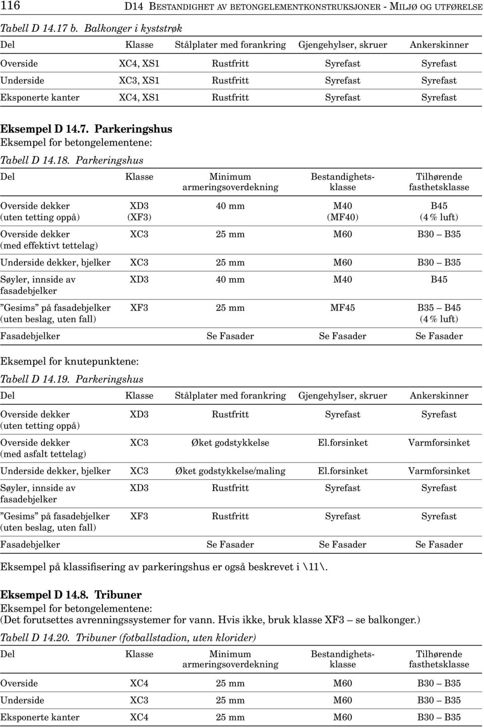 Parkeringshus Eksempel for betongelementene: Tabell D 14.18.