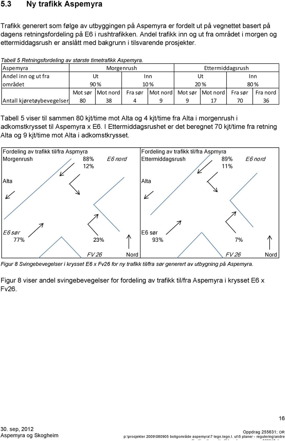 Aspemyra Morgenrush Ettermiddagsrush Andel inn og ut fra Ut Inn Ut Inn området 90 % 10 % 20 % 80 % Mot sør Mot nord Fra sør Mot nord Mot sør Mot nord Fra sør Fra nord Antall kjøretøybevegelser 80 38
