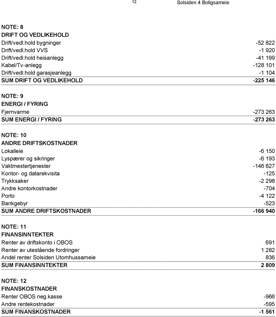 sikringer -6 193 Vaktmestertjenester -146 827 Kontor- og datarekvisita -125 Trykksaker -2 298 Andre kontorkostnader -704 Porto -4 122 Bankgebyr -523 SUM ANDRE DRIFTSKOSTNADER -166 940 NOTE: 11