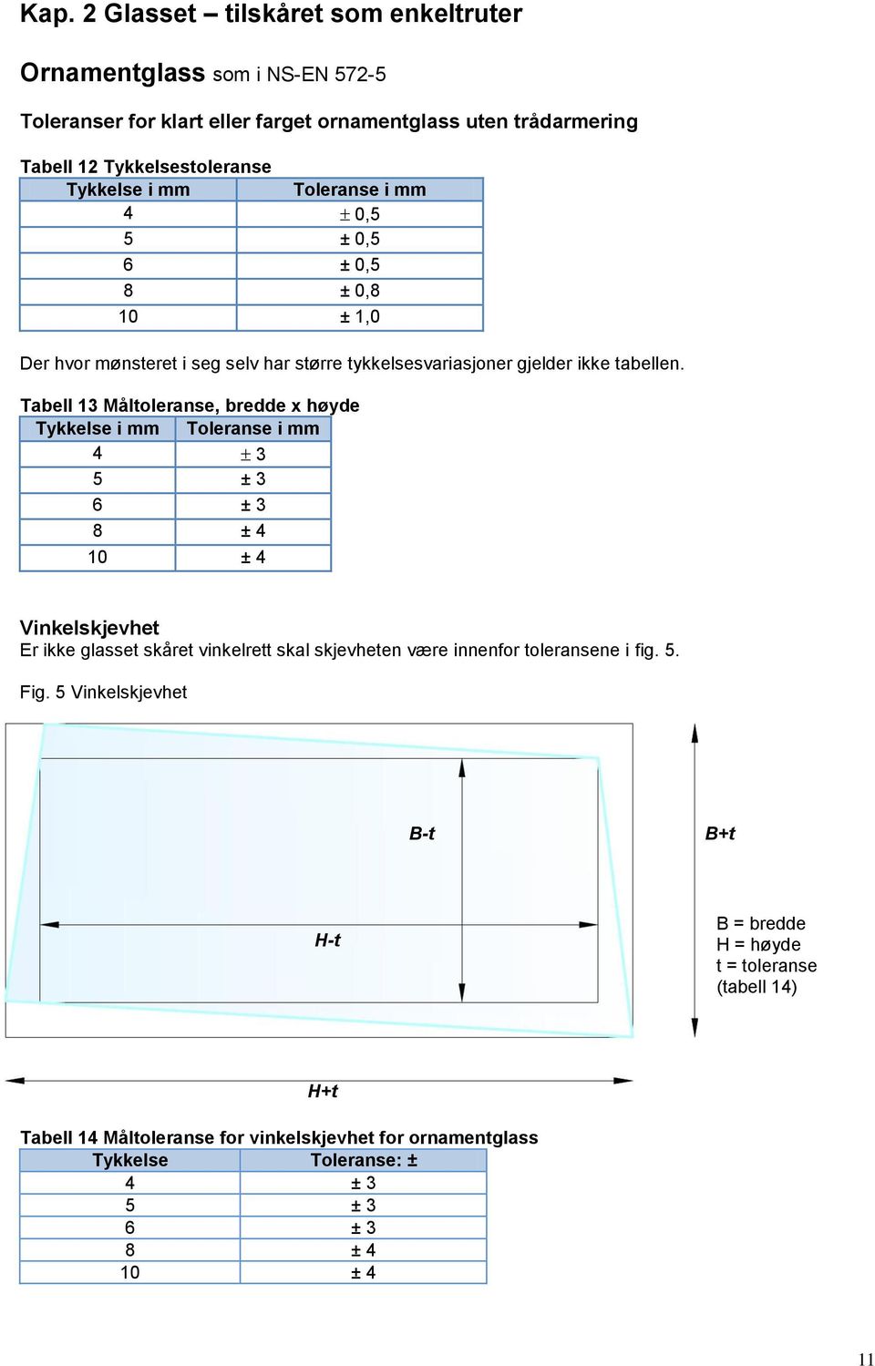 Tabell 13 Måltoleranse, bredde x høyde Tykkelse i mm Toleranse i mm 4 3 5 ± 3 6 ± 3 8 ± 4 10 ± 4 Vinkelskjevhet Er ikke glasset skåret vinkelrett skal skjevheten være innenfor