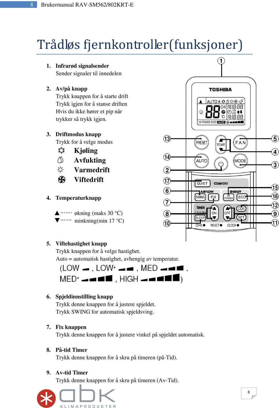 Driftmodus knapp Trykk for å velge modus Kjøling Avfukting Varmedrift Viftedrift 4. Temperaturknapp økning (maks 30 C) minkning(min 17 C) 5. Viftehastighet knapp Trykk knappen for å velge hastighet.