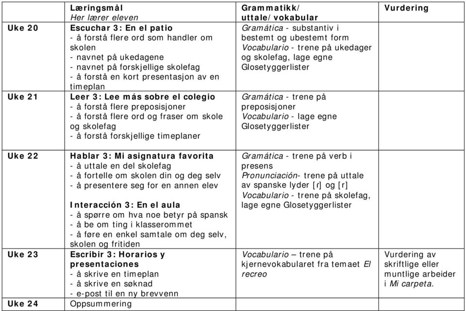 trene på ukedager og skolefag, lage egne preposisjoner Uke 22 Uke 23 Uke 24 Hablar 3: Mi asignatura favorita - å uttale en del skolefag - å fortelle om skolen din og deg selv - å presentere seg for