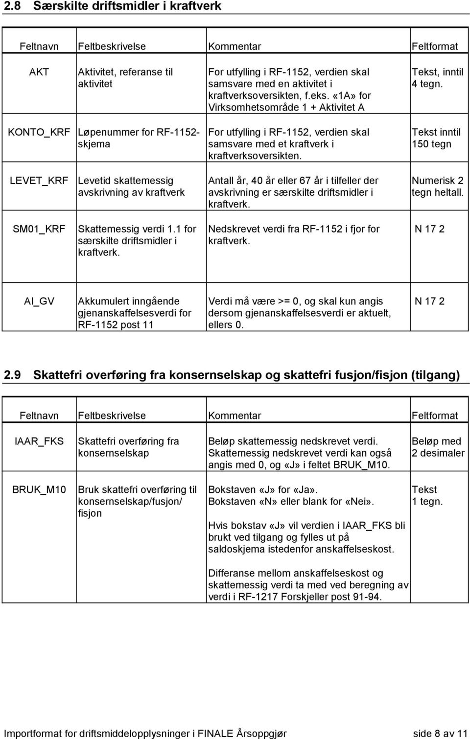 KONTO_KRF Løpenummer for RF-1152- skjema LEVET_KRF Levetid skattemessig avskrivning av kraftverk For utfylling i RF-1152, verdien skal samsvare med et kraftverk i kraftverksoversikten.