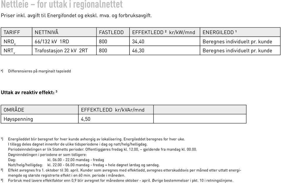 kunde x ) Differensieres på marginalt tapsledd Uttak av reaktiv effekt: 3 OMRÅDE Høyspenning 4,50 EFFEKTLEDD kr/kvar/mnd 1 ) Energileddet blir beregnet for hver kunde avhengig av lokalisering.