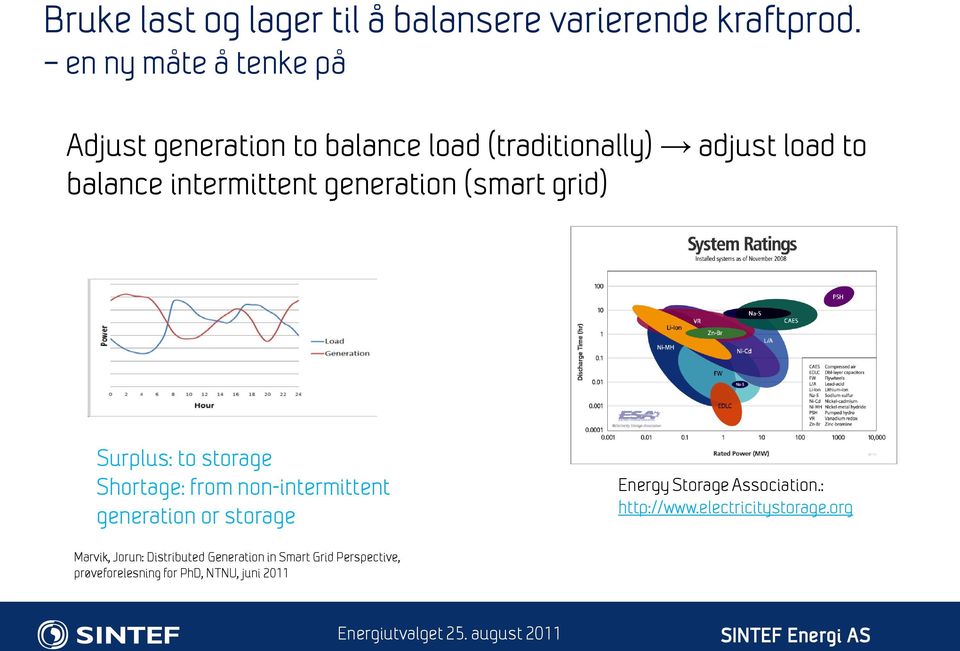 generation (smart grid) Surplus: to storage Shortage: from non-intermittent generation or storage Energy
