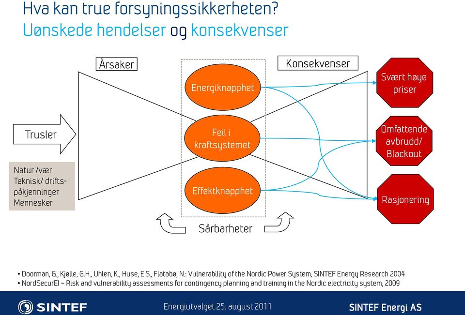 driftspåkjenninger Mennesker Feil i kraftsystemet Effektknapphet Sårbarheter Omfattende avbrudd/ Blackout Rasjonering Doorman, G.