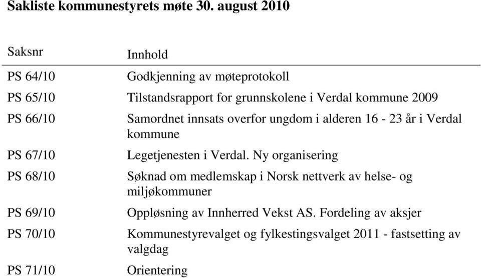 PS 66/10 PS 67/10 PS 68/10 PS 69/10 PS 70/10 PS 71/10 Samordnet innsats overfor ungdom i alderen 16-23 år i Verdal kommune