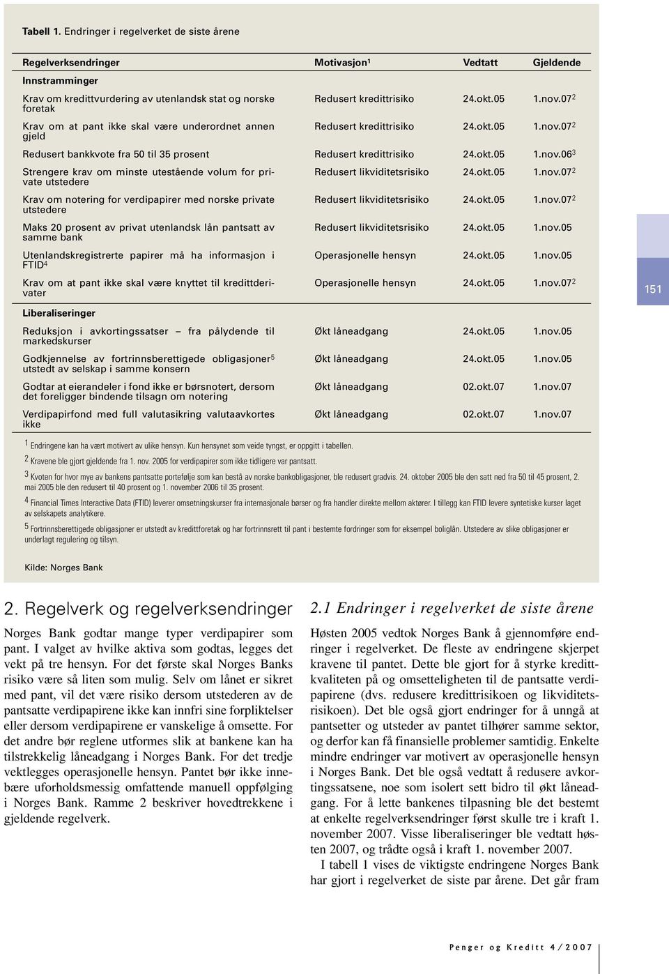 underordnet annen gjeld Redusert kredittrisiko 24.okt.5 1.nov.