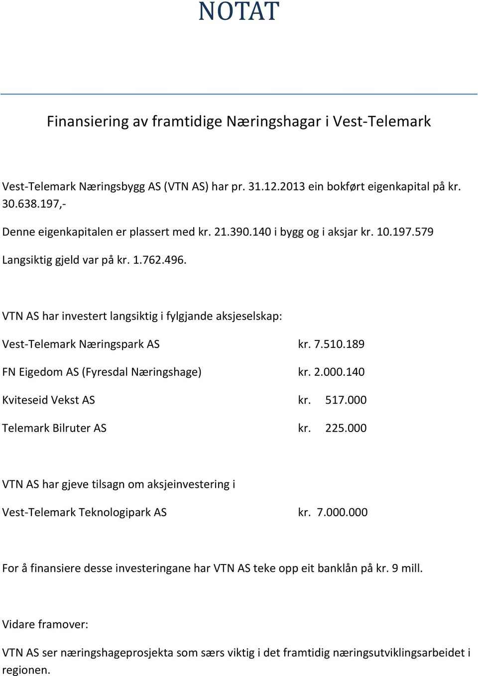 VTN AS har investert langsiktig i fylgjande aksjeselskap: Vest- Telemark Næringspark AS FN Eigedom AS (Fyresdal Næringshage) kr. 7.510.189 kr. 2.000.140 Kviteseid Vekst AS kr. 517.