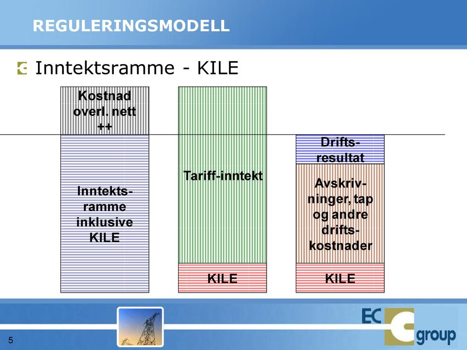 nett ++ Inntektsramme inklusive KILE