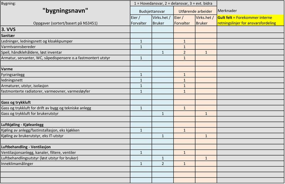 og trykkluft for drift av bygg og tekniske anlegg 1 1 Gass og trykkluft for brukerutstyr 1 1 Luftkjøling - Kjøleanlegg Kjøling av anlegg/fastinstallasjon, eks kjøkken 1 1