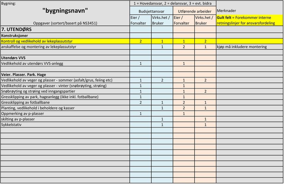 Hage Vedlikehold av veger og plasser - sommer (asfalt/grus, feiing etc) 1 2 1 2 Vedlikehold av veger og plasser - vinter (snøbrøyting, strøing) 1 1 Snøbrøyting