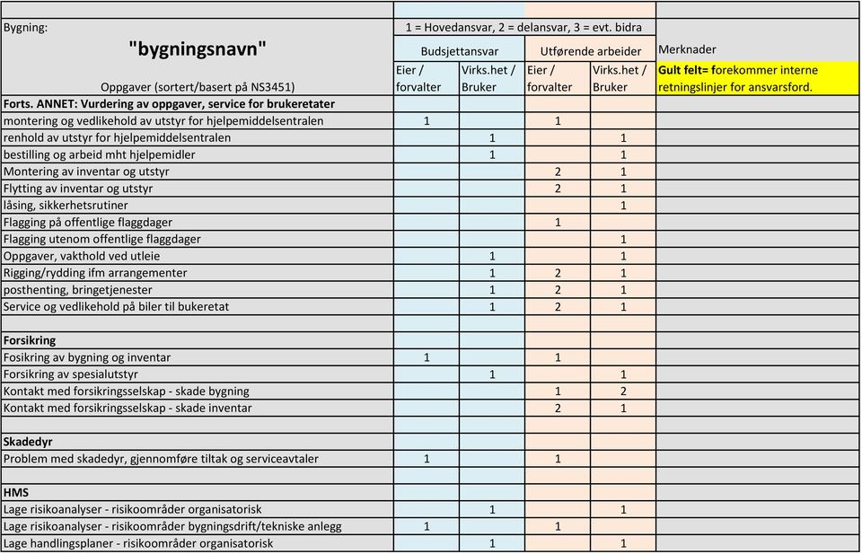 hjelpemidler 1 1 Montering av inventar og utstyr 2 1 Flytting av inventar og utstyr 2 1 låsing, sikkerhetsrutiner 1 Flagging på offentlige flaggdager 1 Flagging utenom offentlige flaggdager 1