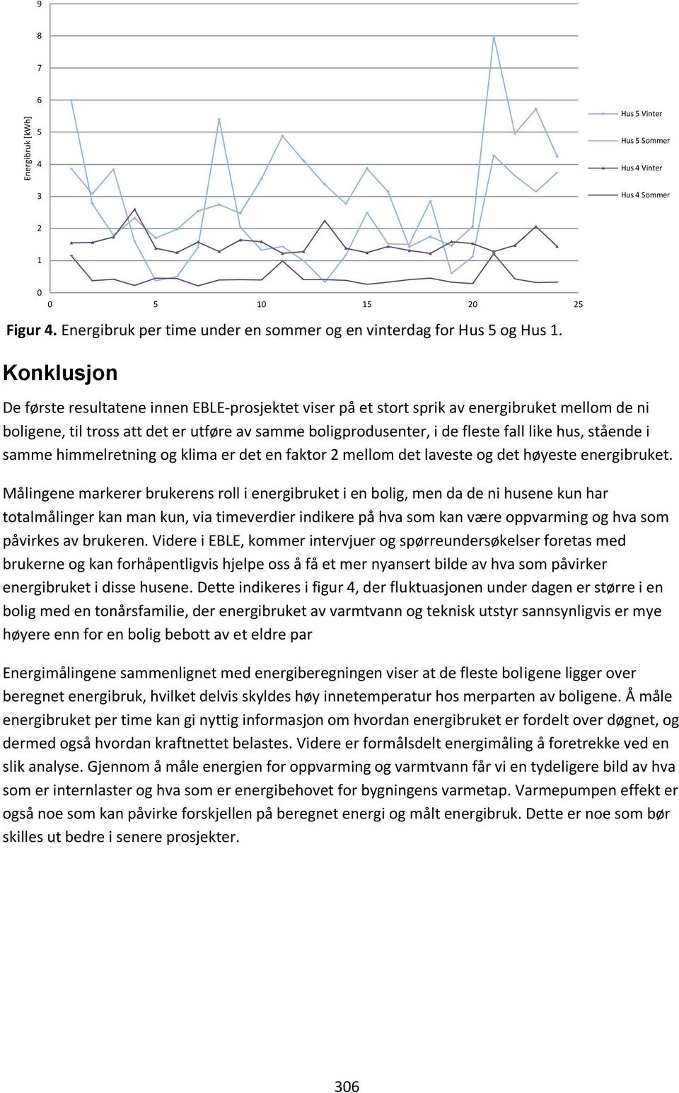 stående i samme himmelretning og klima er det en faktor 2 mellom det laveste og det høyeste energibruket.