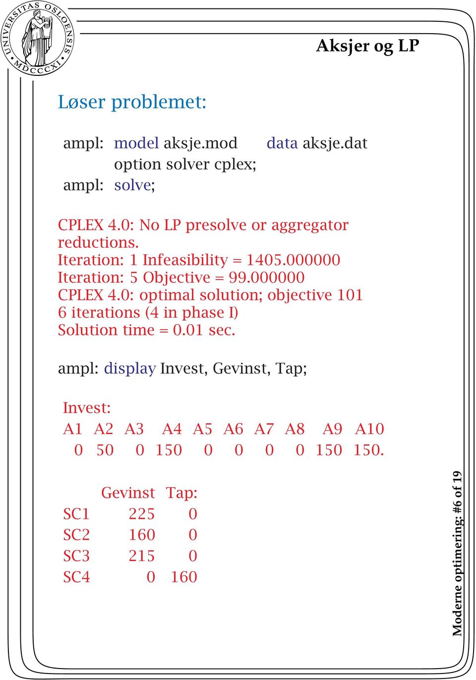 0: optimal solution; objective 101 6 iterations (4 in phase I) Solution time = 0.01 sec.