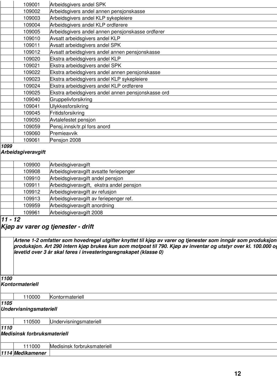 Ekstra arbeidsgivers andel SPK 109022 Ekstra arbeidsgivers andel annen pensjonskasse 109023 Ekstra arbeidsgivers andel KLP sykepleiere 109024 Ekstra arbeidsgivers andel KLP ordførere 109025 Ekstra